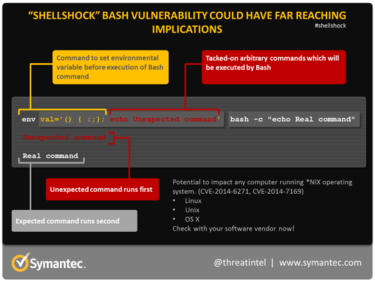 shellshock command diagram 600px v2