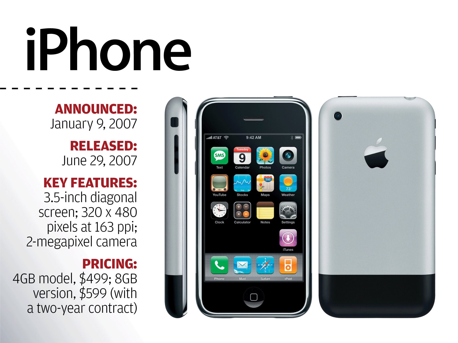 The Evolution Of Apple S Iphone Network World