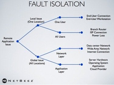 netbeez