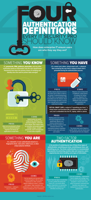 2factorauth infographic final