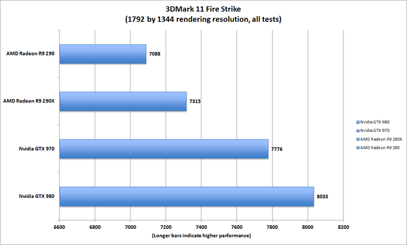 3dmark 11 fire strike