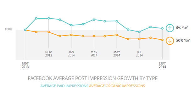 Facebook Adobe search marketing