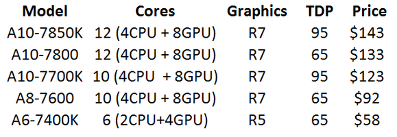 amd apu price cuts