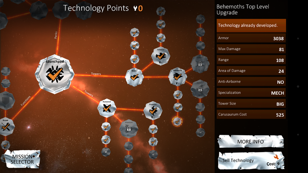 anomaly defenders tech tree