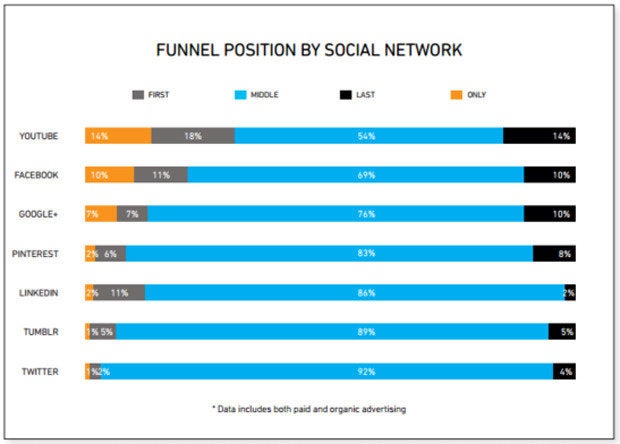 aol funnelposition social large