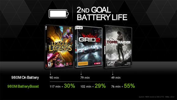 Nvidia GeForce GTX 980M GeForce GTX 970M