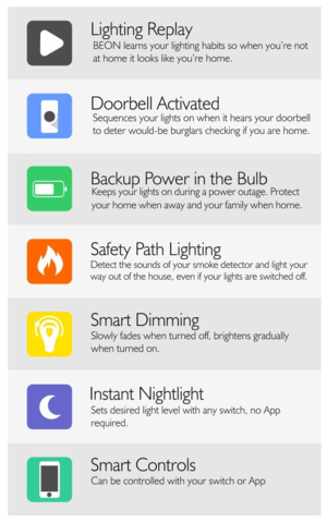 BeOn LED smart light bulbs
