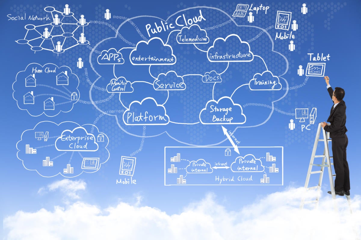  A businessman is drawing a cloud computing diagram with various cloud services and devices on a blackboard in the sky.
