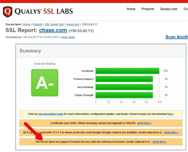 chase.ssl.test.results.620w