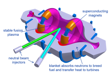Lockheed Martin Compact Fusion Reactor