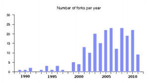 forks