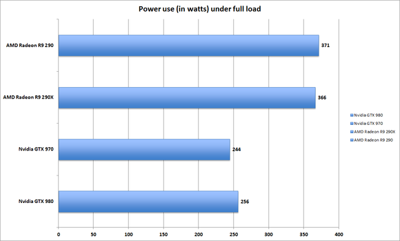 power use full load