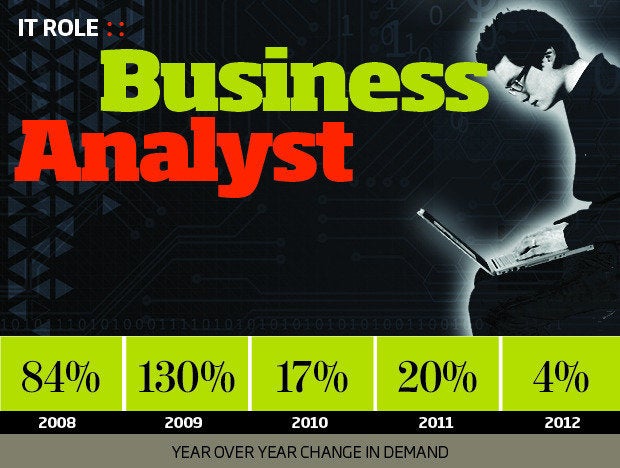 Business Analyst