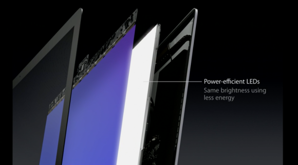 retina imac display