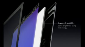 retina imac display