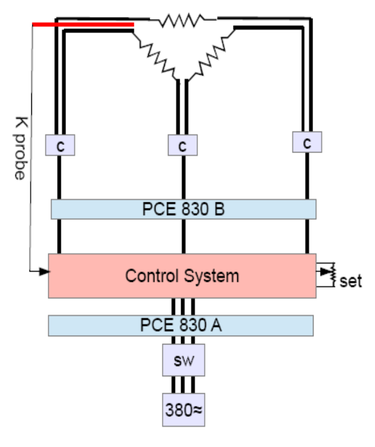E-Cat test electrical wiring diagram