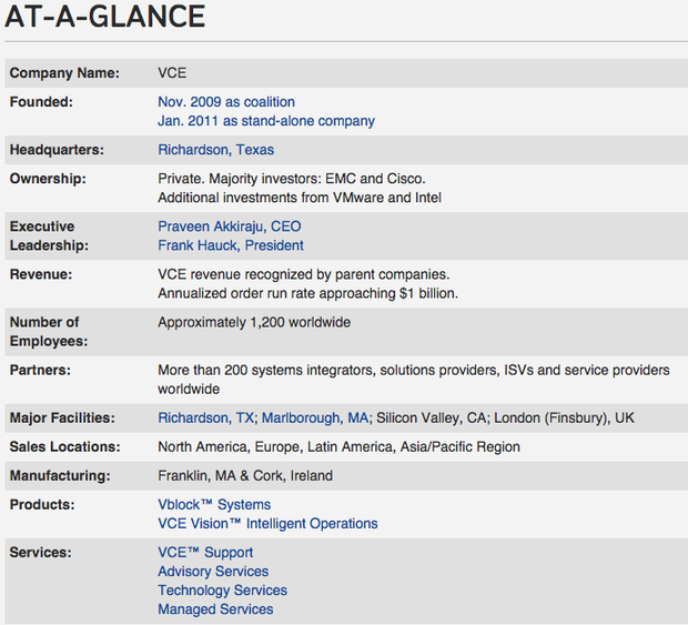 VCE profile