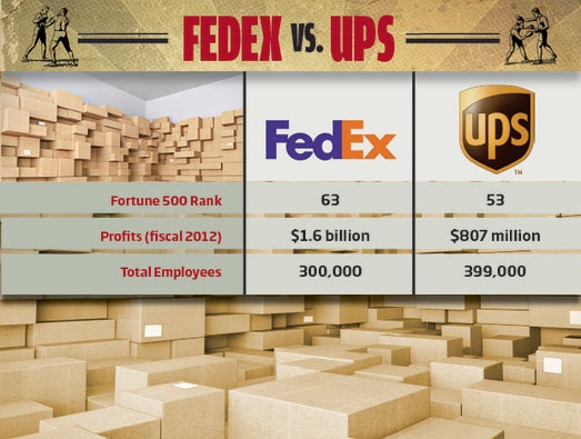 FedEx vs. UPS: The Business Challenges