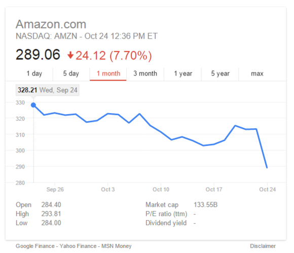 Amazon stock quote