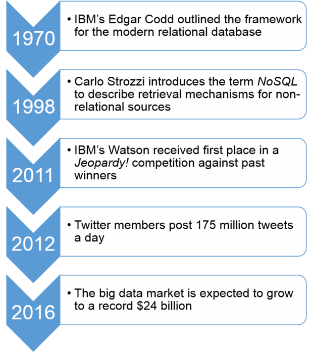 timeline 2