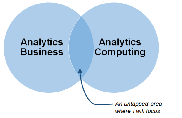 venn diagram
