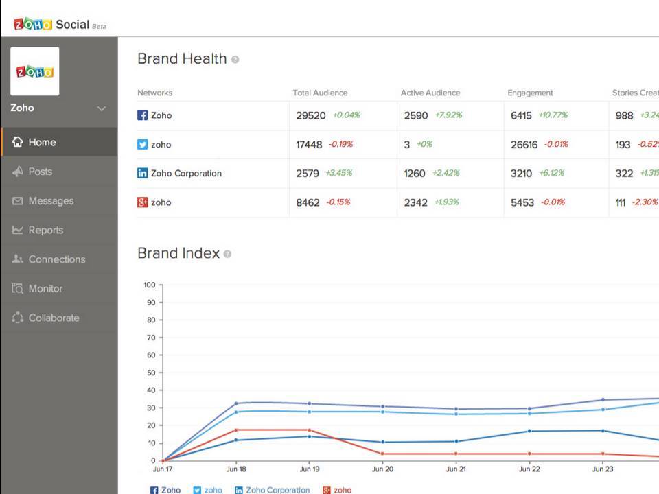 Zoho Social