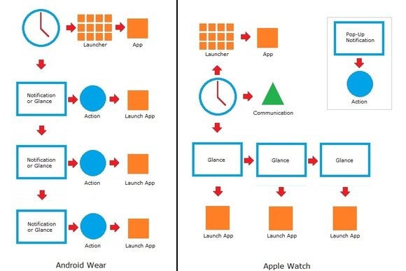 androidvsapplewatch