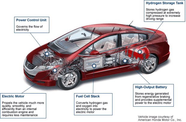 Here's why hydrogen-fueled cars aren't little Hindenburgs ...