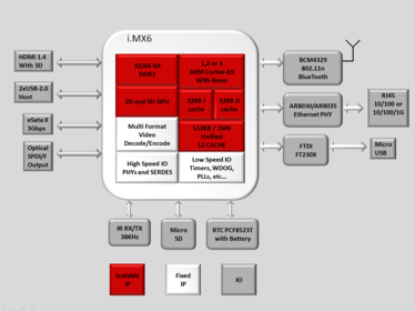 cubox i block diagram