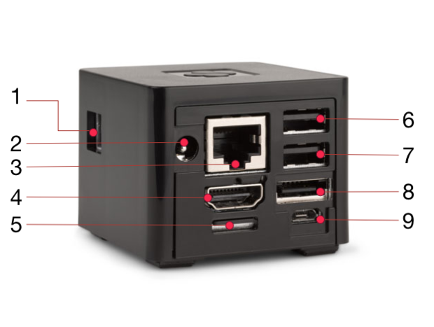cubox i ports