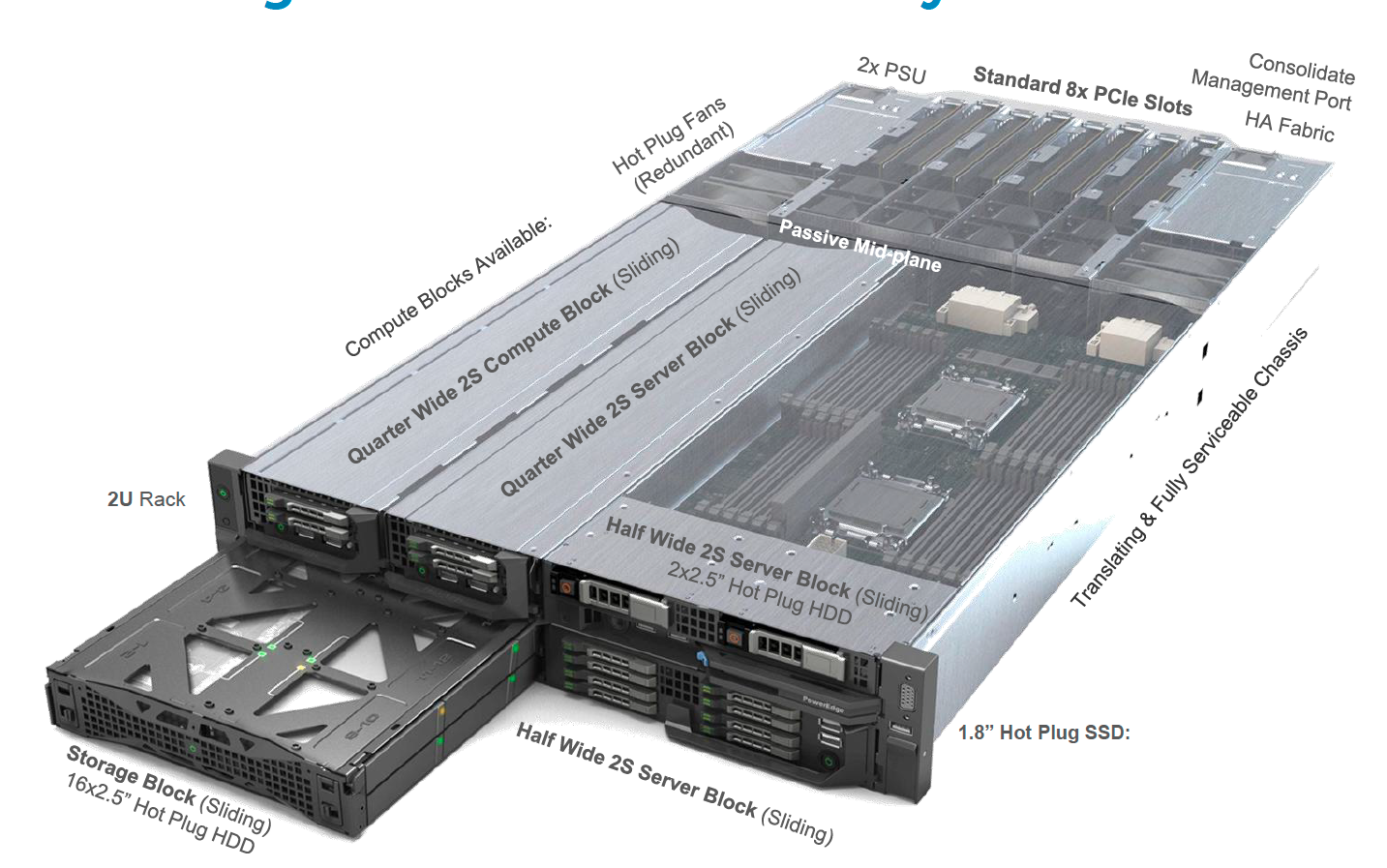 Dell looks to wow clients with a new type of converged system |  Computerworld
