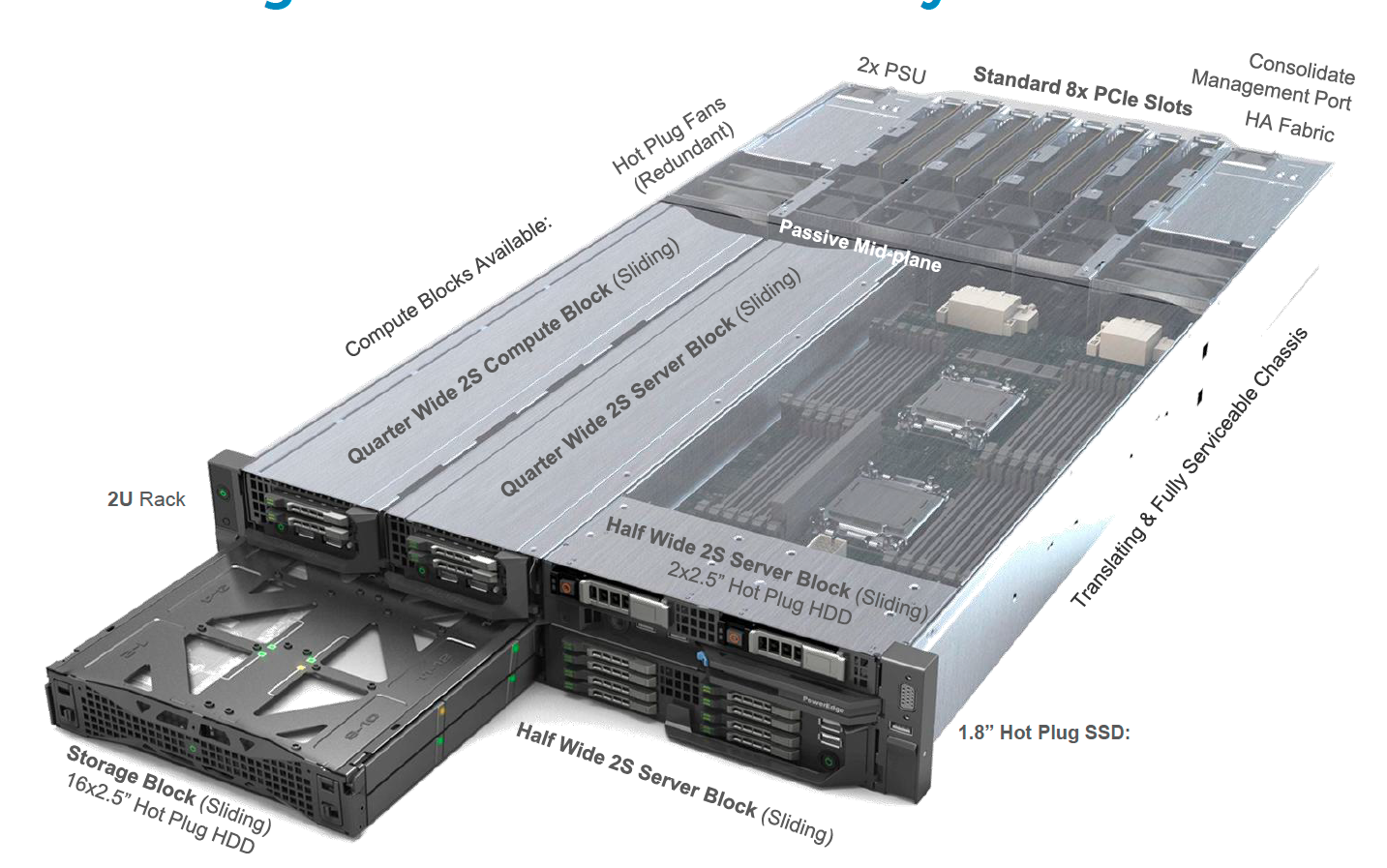 Dell looks to wow clients with a new type of converged system | Computerworld Dell looks to wow clients with a new type of converged system | Computerworld