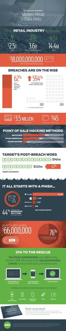 duo infographic blackfriday