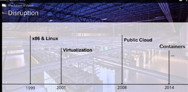 google containers2