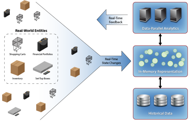 in-memory-computing-brings-real-time-intelligence-to-operational