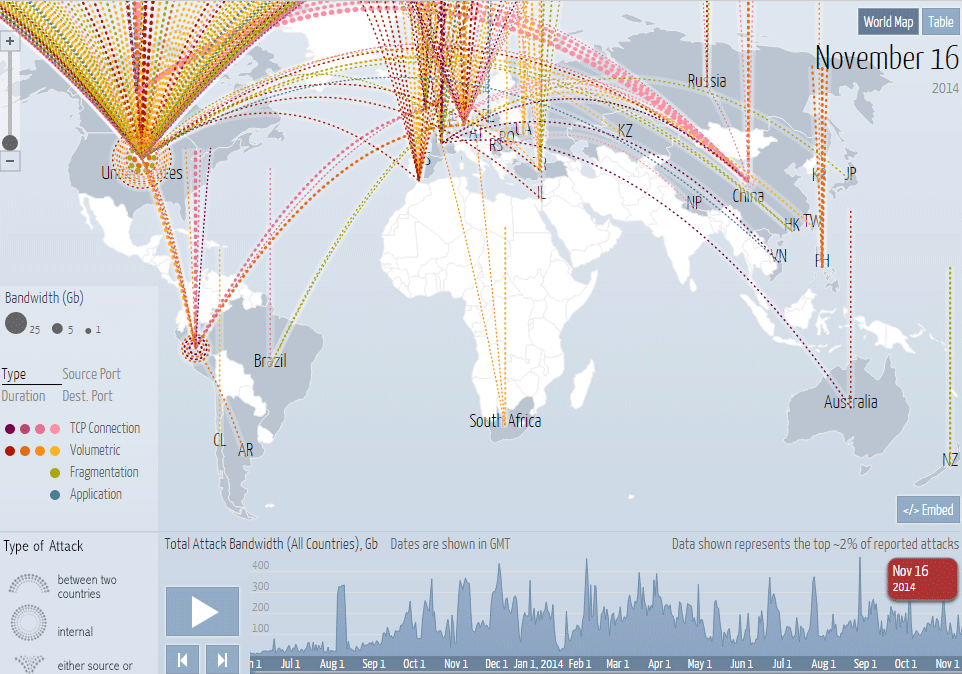 anonymous ddos tool download anonymous ddos tool download
