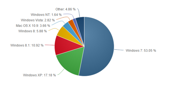 netmarketshareoctober