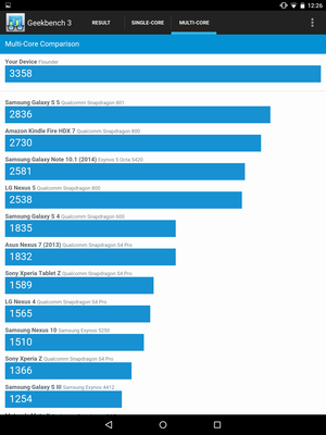 nexus9 benchmarkrankings