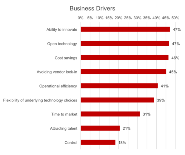 OpenStack innovation