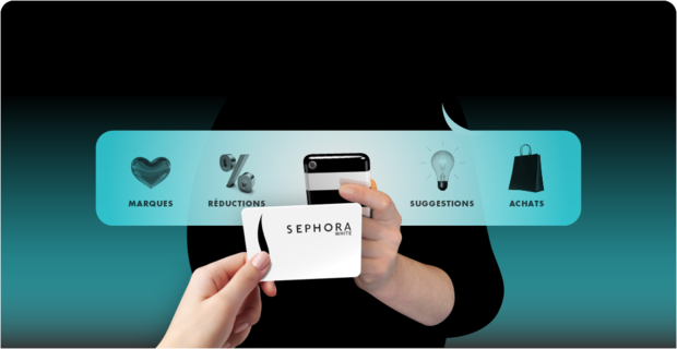 sephora cy play