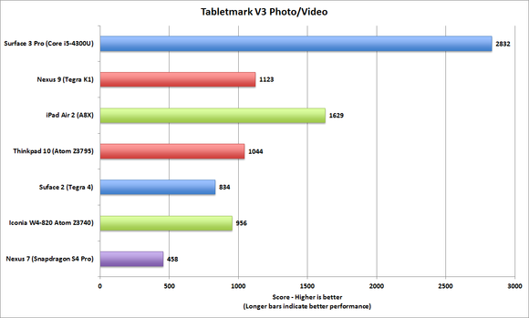 tabletmark v3 photovideo