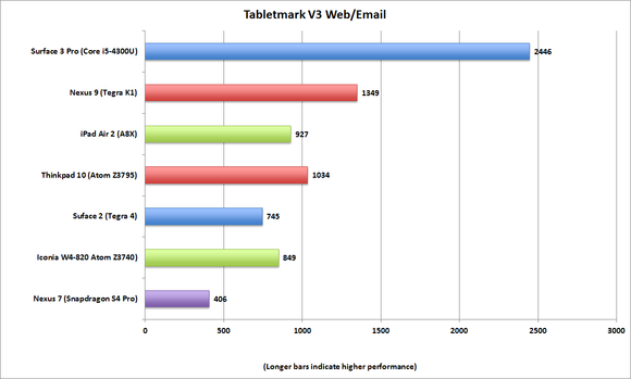tabletmark v3 webemail