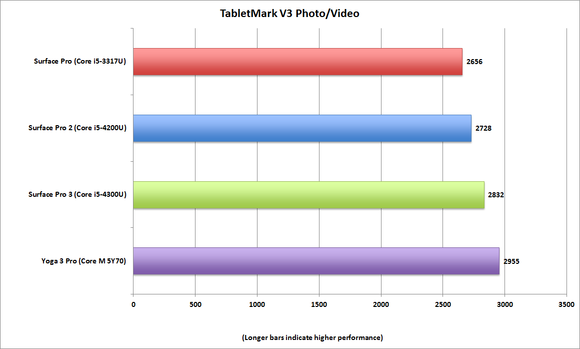 tabletmark v3 x86 photovideo