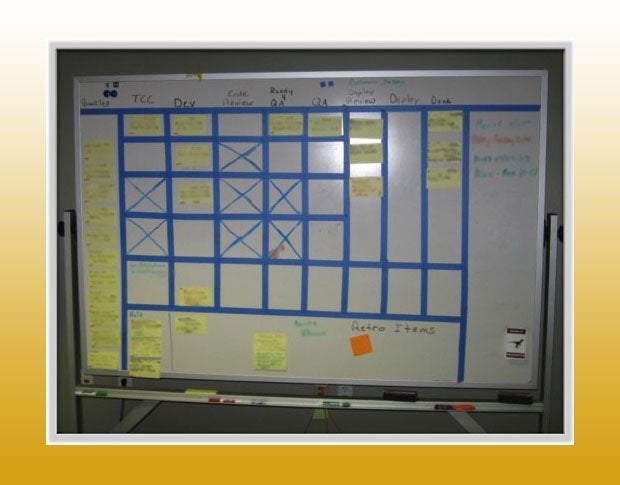 12 scrum board