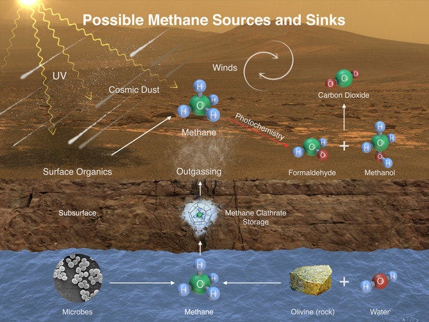 Martian methane spotted by rover