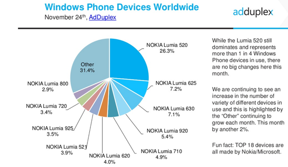 adduplex windows phone devices
