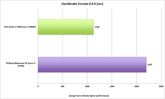 ava direct x99 handbrake
