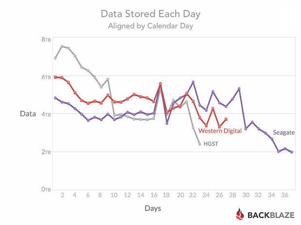 blog stats 6tb days aligned