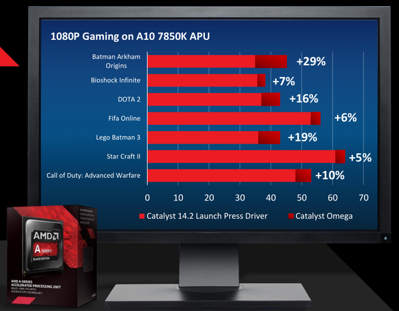 catalyst omega apu performance