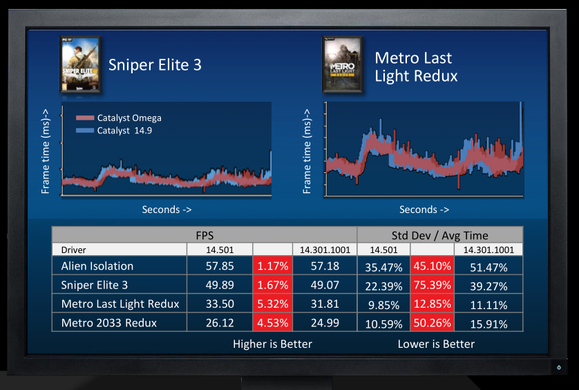 catalyst omega frame pacing